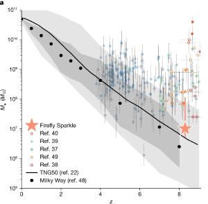 Firefly Sparkle compared to the hypothetical evolution of the Milky Way.