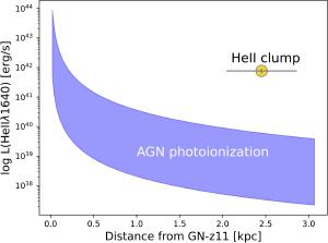 Observed halo spectra vs the AGN ionization model.
