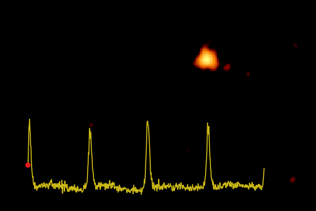 Periodic x-ray brightening of a black hole.