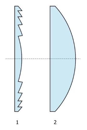 A flat Fresnel lens vs a regular curved lens.