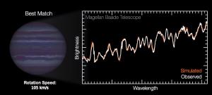 How the light curve of a planet tells us its rotation.