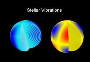 Seismic vibration modes of the Sun.
