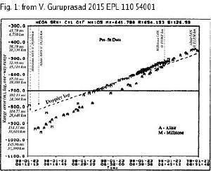 Delay residuals for flyby data.