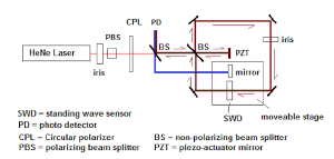 A diagram recreating the Silvertooth experiment.