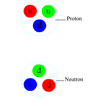 Animation of quark color changing.