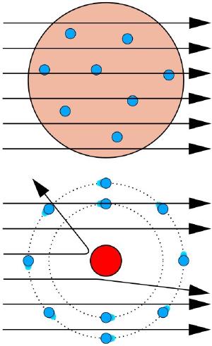 Plum pudding model vs the nucleus model.