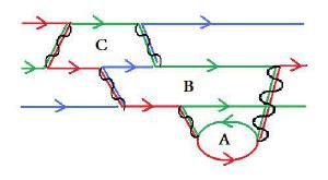 The colors of quarks are always changing.