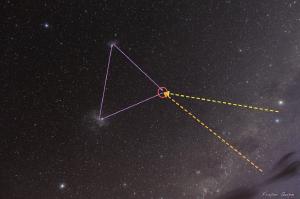 Finding the south celestial pole. Credit: Fraser Gunn, additions by Ethan Siegel.
