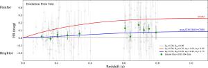 A comparison of the standard model with a variable dark energy model.