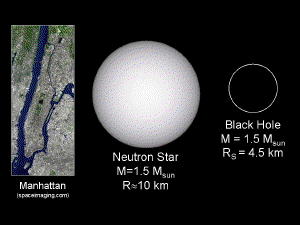 The size of a neutron star and stellar-mass black hole.