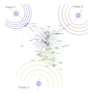 A 3-pulsar navigation system for an ET civilization.