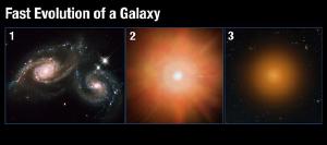 How galaxies evolve.