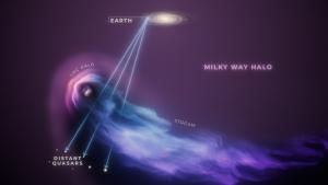 Illustration of the Large Magellanic Cloud passing through the halo of the Milky Way.