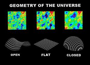 Appearance of the CMB affected by cosmic shape.