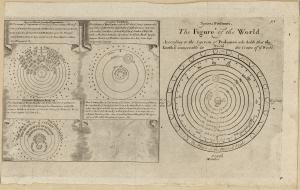 Figure from the 1600s showing Ptolemy's spherical universe.