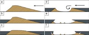 How a ghost dune forms over time.