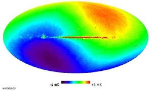 The cosmic microwave background shows our relative motion