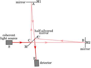 How to measure the round-trip speed of light.