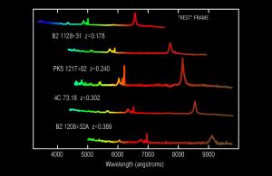 Spectra from different quasars compared.