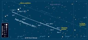 The predicted vs actual location of Neptune.