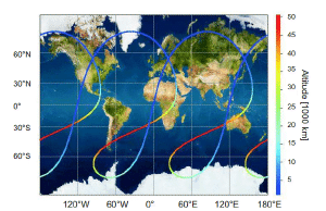 Ground tracking path for the proposed STE-QUEST probe.