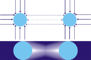 In Le Sage's model, masses cast shadows to produce attraction.