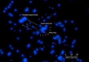 A map of the great attractor and Shapley supercluster.