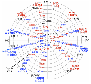 An apparent bias in spiral galaxies.