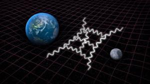 Illustration of a quantum gravity calculation between the Earth and Moon.