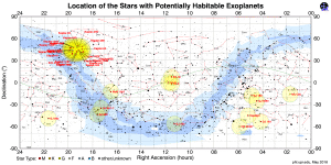 The location of all known exoplanets that could potentially harbor life.