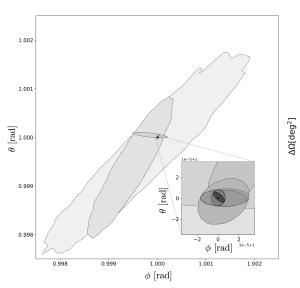 Multiple pulsars can pinpoint the source of gravitational waves.