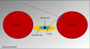 Diagram of the polarization behavior of obscured black holes.