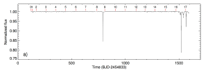 Brightness dips for KIC 8462852.