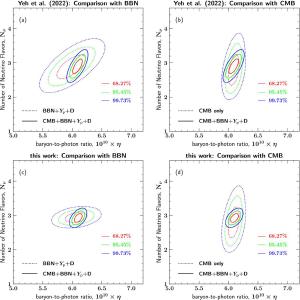 A comparison of this result to other cosmic measures of helium abundance.