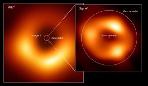 Sag A\* compared to the orbit of Mercury.