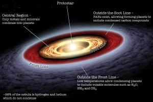 Illustration showing how the soot line forms.