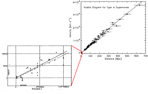 The Hubble relation for galaxies.