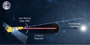 How Starshade could work.