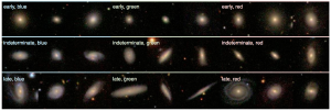 Different galaxy types in blue, green, and red eras.