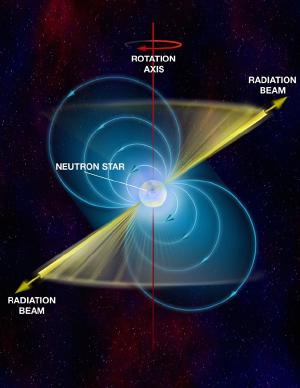 Diagram of a pulsar.