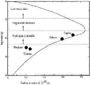 Peak size for a Jupiter-type planet.