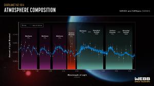 Spectra of the exoplanet K2-18 b as seen by JWST's NIRISS and NIRSpec.
