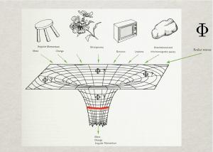 A black hole seems to strip information from objects.