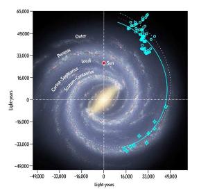 Mapping the spiral arms of our galaxy.