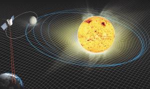 The Messenger spacecraft precisely measured the motion of Mercury.