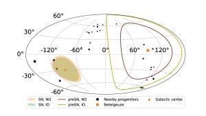 A simulated localization of a supernovae neutrino source.