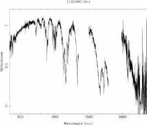 The spectrum of Eris. Notice it doesn’t look like a brown dwarf spectrum.