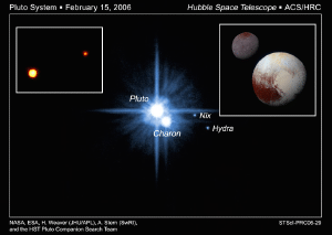 A Hubble image of Pluto and Charon, which has a similar “fuzzy cloud” around them. The image is actually over exposed in order to see Pluto’s smaller moons, Nix and Hydra. The inset upper left is a Hubble image of Pluto and Charon that is not over exposed. The inset upper right shows Pluto and Charon as seen by the New Horizon spacecraft. Notice there is no thick cloud surrounding them.