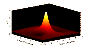 3D view of the spatio-temporal evolution of a Peregrine soliton.