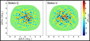 Slight evidence of cosmic inflation.